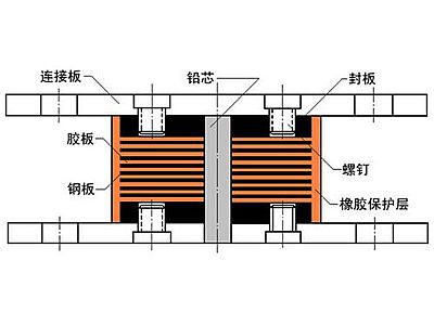 元江县抗震支座施工-普通板式橡胶支座厂家